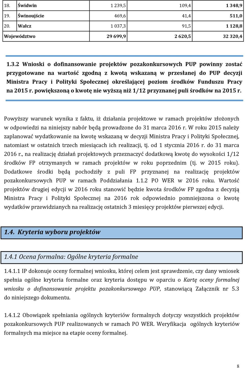 8,9 19. Świnoujście 469,6 41,4 511,0 20. Wałcz 1 037