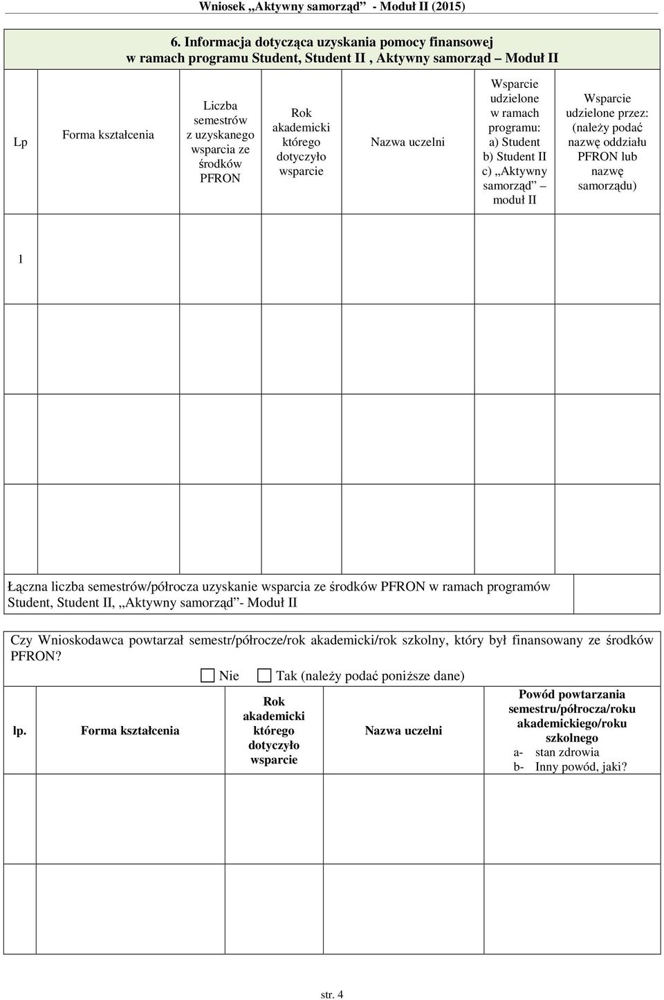 PFRON lub nazwę samorządu) 1 Łączna liczba semestrów/półrocza uzyskanie wsparcia ze środków PFRON w ramach programów Student, Student II, Aktywny samorząd - Moduł II Czy Wnioskodawca powtarzał