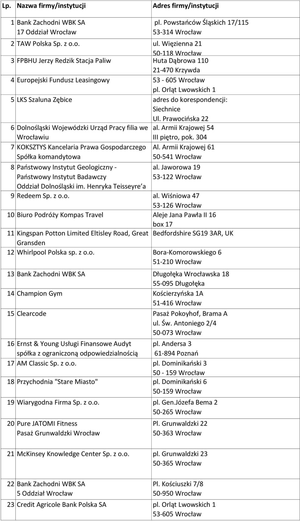 Orląt Lwowskich 1 5 LKS Szaluna Zębice adres do korespondencji: Siechnice Ul. Prawocińska 22 6 Dolnośląski Wojewódzki Urząd Pracy filia we al. Armii Krajowej 54 Wrocławiu III piętro, pok.