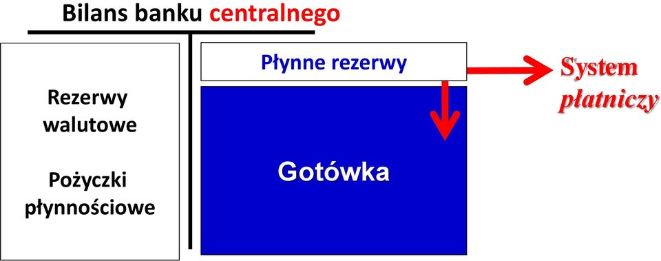 płynnościowe Płynne