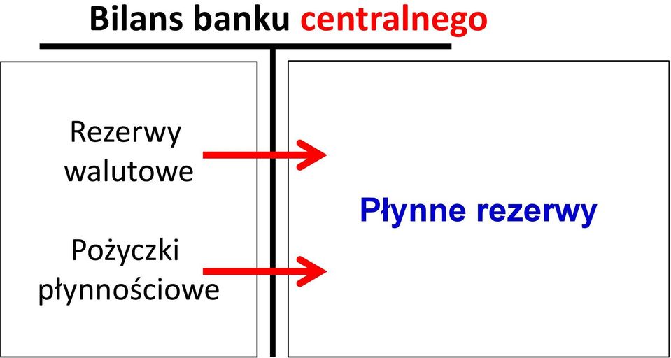 walutowe Pożyczki