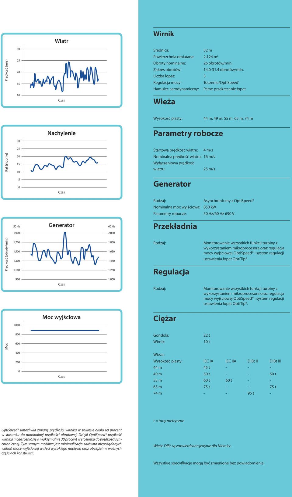 1 1 Startowa prędkość wiatru: 4 m/s Nominalna prędkość wiatru: 16 m/s Wyłączeniowa prędkość wiatru: 2 m/s Generator Rodzaj: Nominalna moc wyjściowa: Parametry robocze: Asynchroniczny z OptiSpeed 8 kw