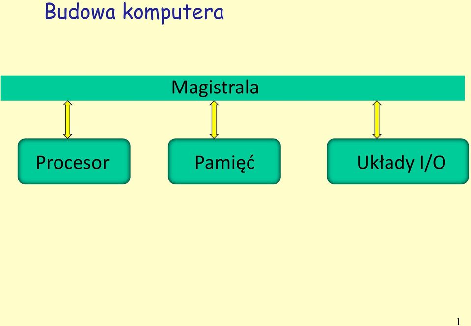 Magistrala