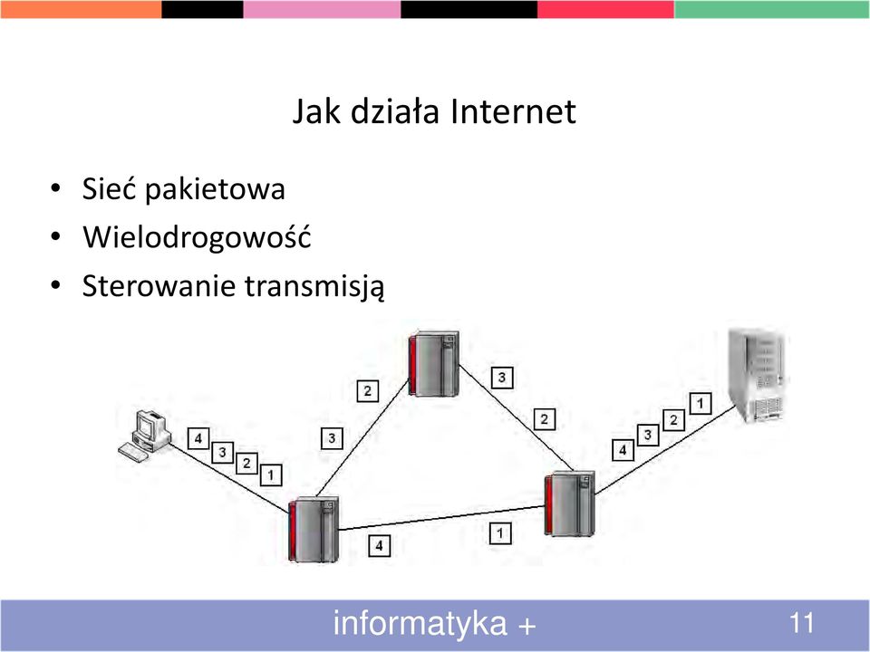 Sterowanie