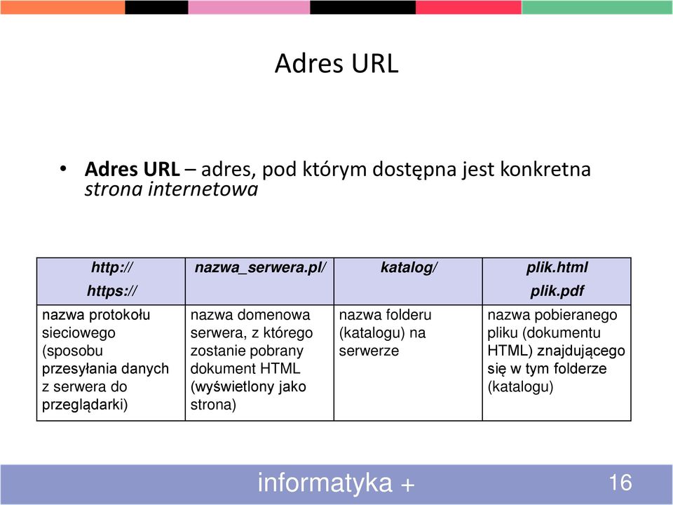 html nazwa domenowa serwera, z którego zostanie pobrany dokument HTML (wyświetlony jako strona) nazwa folderu