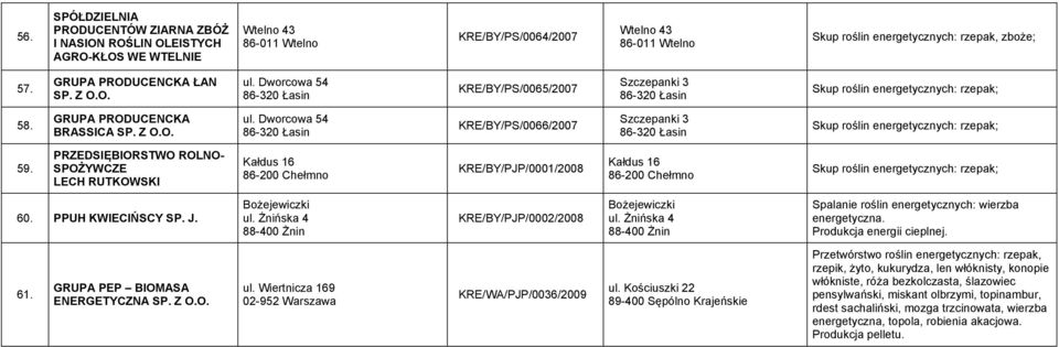 ROLNO- SPOŻYWCZE LECH RUTKOWSKI Kałdus 16 86-200 Chełmno KRE/BY/PJP/0001/2008 Kałdus 16 86-200 Chełmno 60. PPUH KWIECIŃSCY SP. J. Bożejewiczki ul.