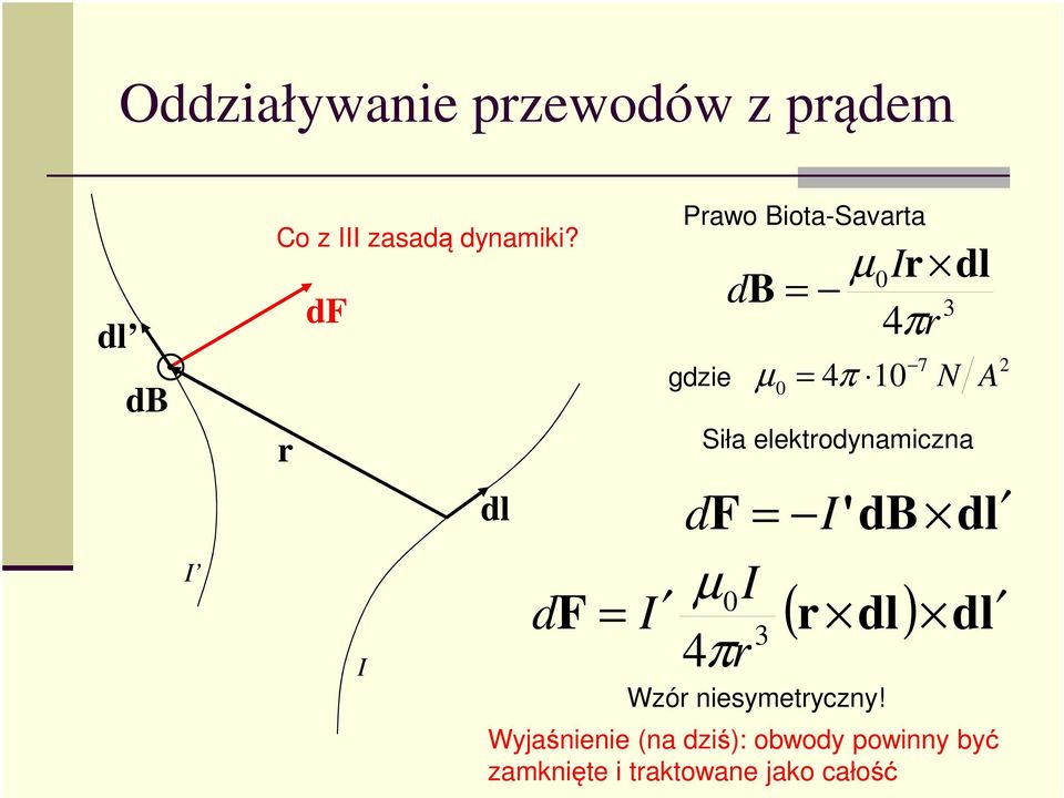 elektrodynamiczna df = I'dB dl F = µ 0I d I ( r dl) dl 3 4πr Wzór
