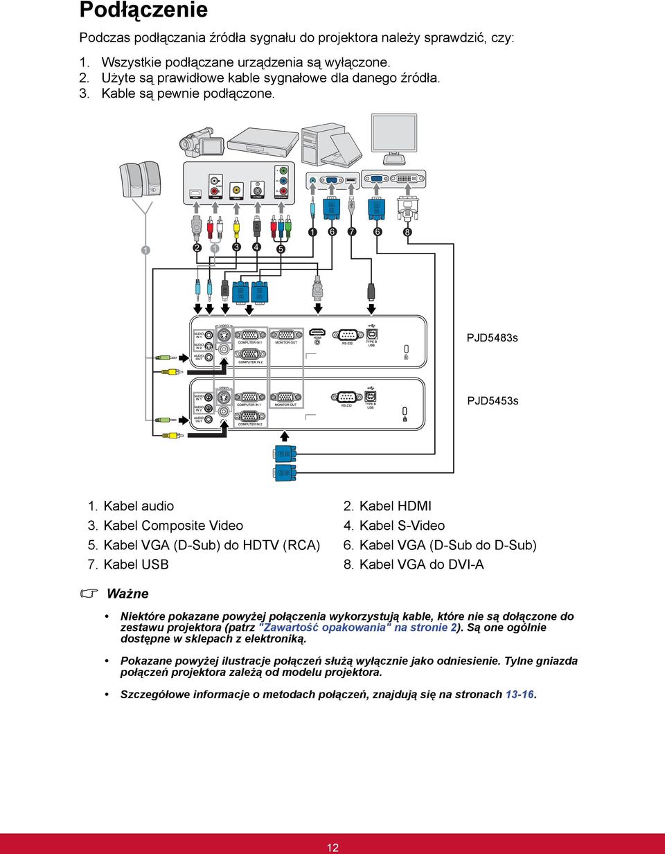 Kabel VGA (D-Sub do D-Sub) 7. Kabel USB 8.