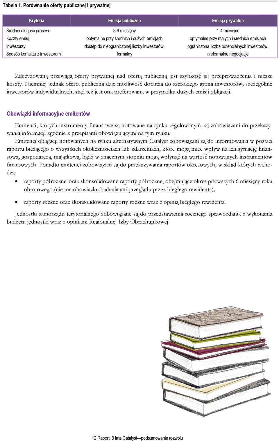 przy małych i średnich emisjach Inwestorzy dostęp do nieograniczonej liczby inwestorów. ograniczona liczba potencjalnych inwestorów.