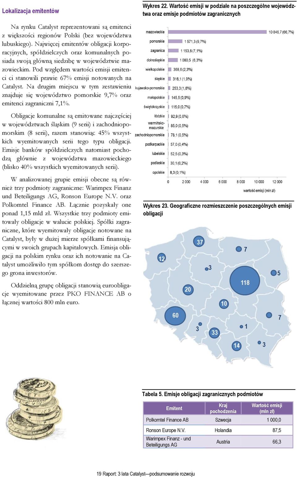 Najwięcej emitentów obligacji korporacyjnych, spółdzielczych oraz komunalnych posiada swoją główną siedzibę w województwie mazowieckim.