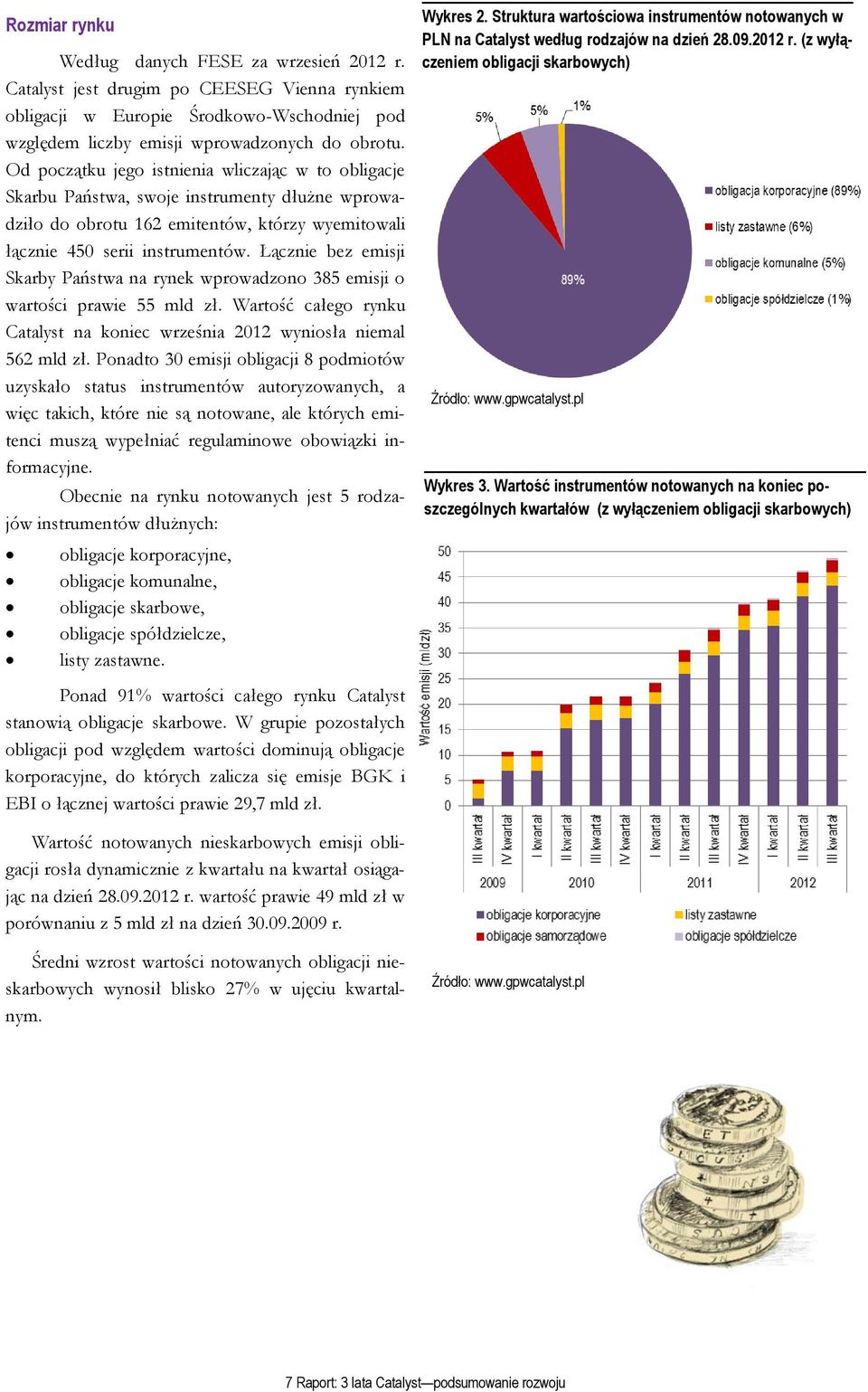 Łącznie bez emisji Skarby Państwa na rynek wprowadzono 385 emisji o wartości prawie 55 mld zł. Wartość całego rynku Catalyst na koniec września 2012 wyniosła niemal 562 mld zł.