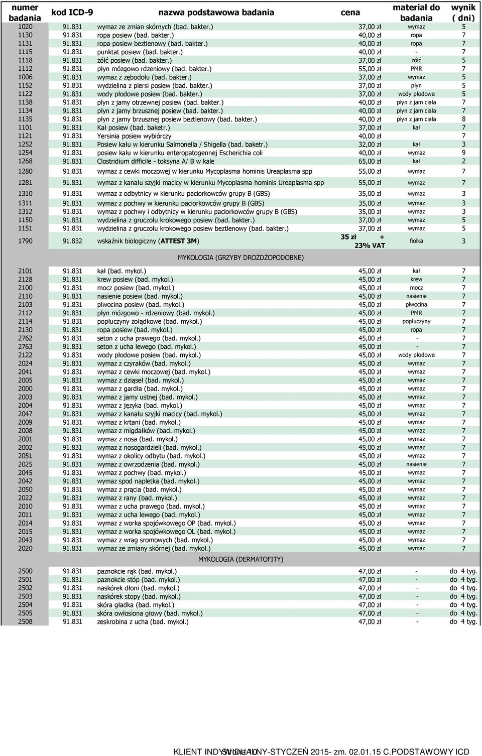831 wymaz z zębodołu (bad. bakter.) 37,00 zł wymaz 5 1152 91.831 wydzielina z piersi posiew (bad. bakter.) 37,00 zł płyn 5 1122 91.831 wody płodowe posiew (bad. bakter.) 37,00 zł wody płodowe 5 1138 91.