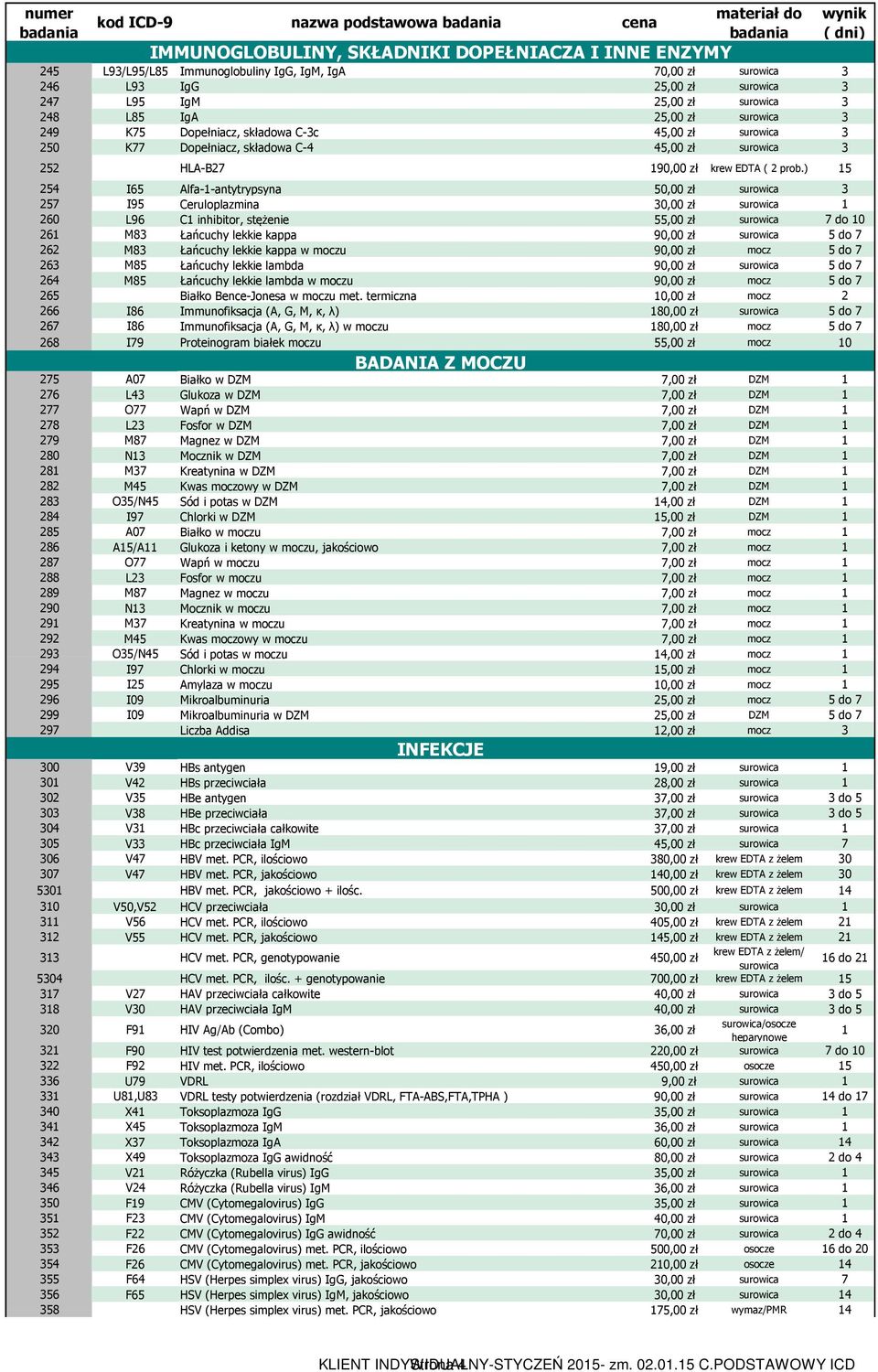 ) 15 254 I65 Alfa-1-antytrypsyna 50,00 zł surowica 3 257 I95 Ceruloplazmina 30,00 zł surowica 1 260 L96 C1 inhibitor, stężenie 55,00 zł surowica 7 do 10 261 M83 Łańcuchy lekkie kappa 90,00 zł