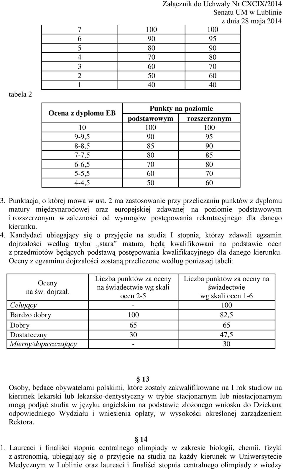 2 ma zastosowanie przy przeliczaniu punktów z dyplomu matury międzynarodowej oraz europejskiej zdawanej na poziomie podstawowym i rozszerzonym w zależności od wymogów postępowania rekrutacyjnego dla