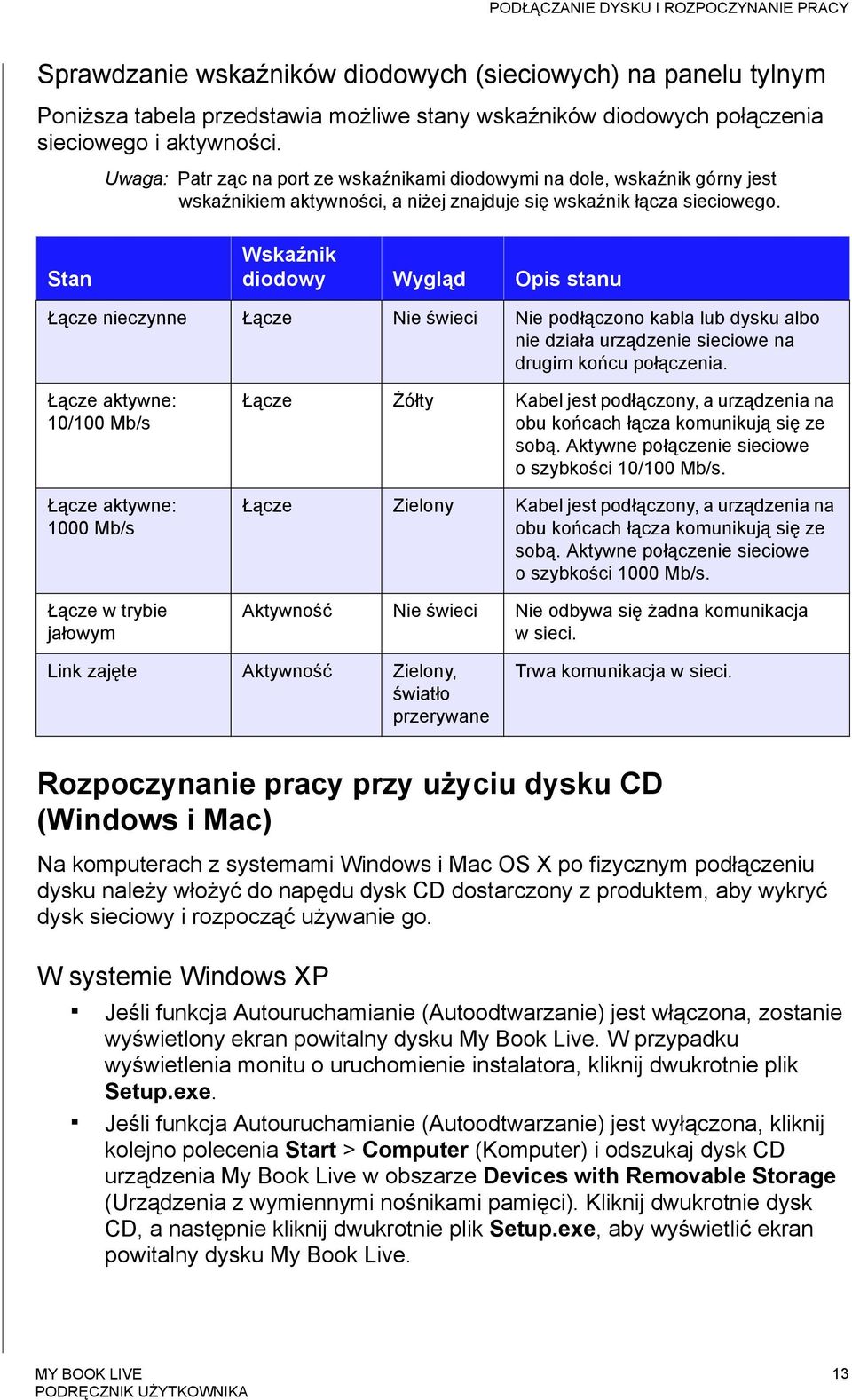 Stan Wskaźnik diodowy Wygląd Opis stanu Łącze nieczynne Łącze Nie świeci Nie podłączono kabla lub dysku albo nie działa urządzenie sieciowe na drugim końcu połączenia.