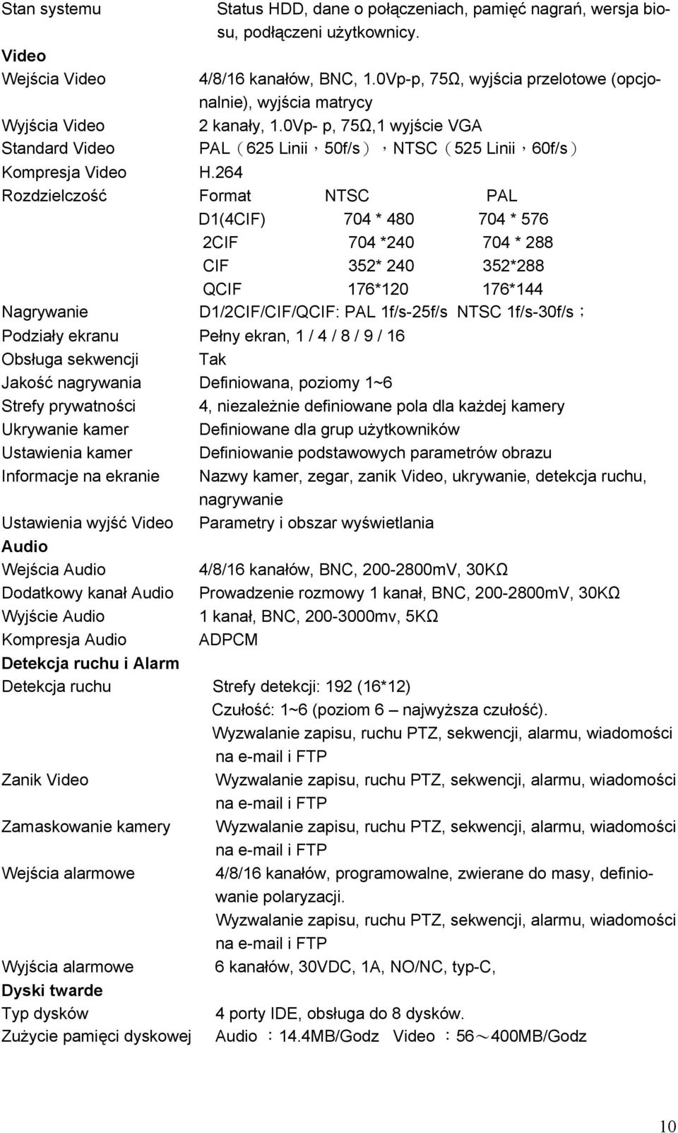 264 Rozdzielczość Format NTSC PAL D1(4CIF) 704 * 480 704 * 576 2CIF 704 *240 704 * 288 CIF 352* 240 352*288 QCIF 176*120 176*144 Nagrywanie D1/2CIF/CIF/QCIF: PAL 1f/s-25f/s NTSC 1f/s-30f/s; Podziały