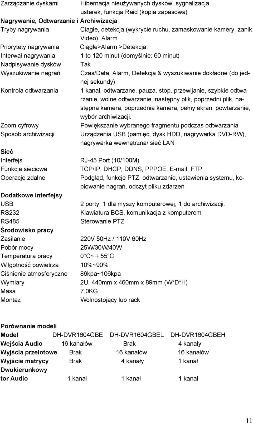 Interwał nagrywania 1 to 120 minut (domyślnie: 60 minut) Nadpisywanie dysków Tak Wyszukiwanie nagrań Czas/Data, Alarm, Detekcja & wyszukiwanie dokładne (do jednej sekundy) Kontrola odtwarzania 1
