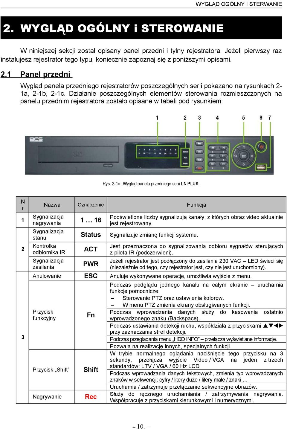 1 Panel przedni Wygląd panela przedniego rejestratorów poszczególnych serii pokazano na rysunkach 21a, 2-1b, 2-1c.