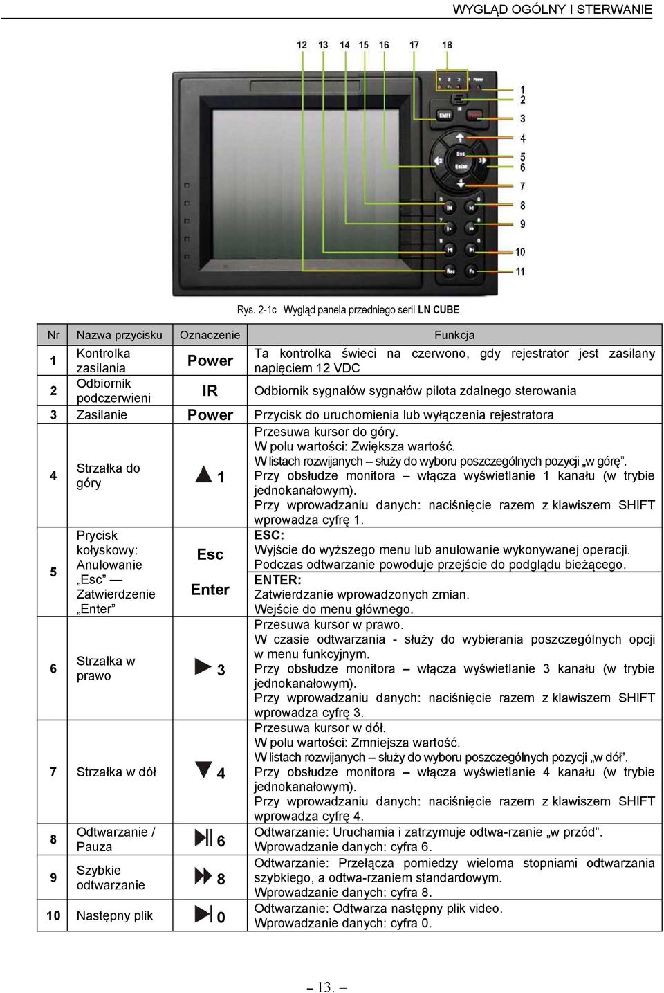 na czerwono, gdy rejestrator jest zasilany napięciem 12 VDC IR Power 1 Esc Enter 6 Strzałka w prawo 3 7 Strzałka w dół 4 8 Odtwarzanie / Pauza 6 9 Szybkie odtwarzanie 8 10 Następny plik 0 Odbiornik