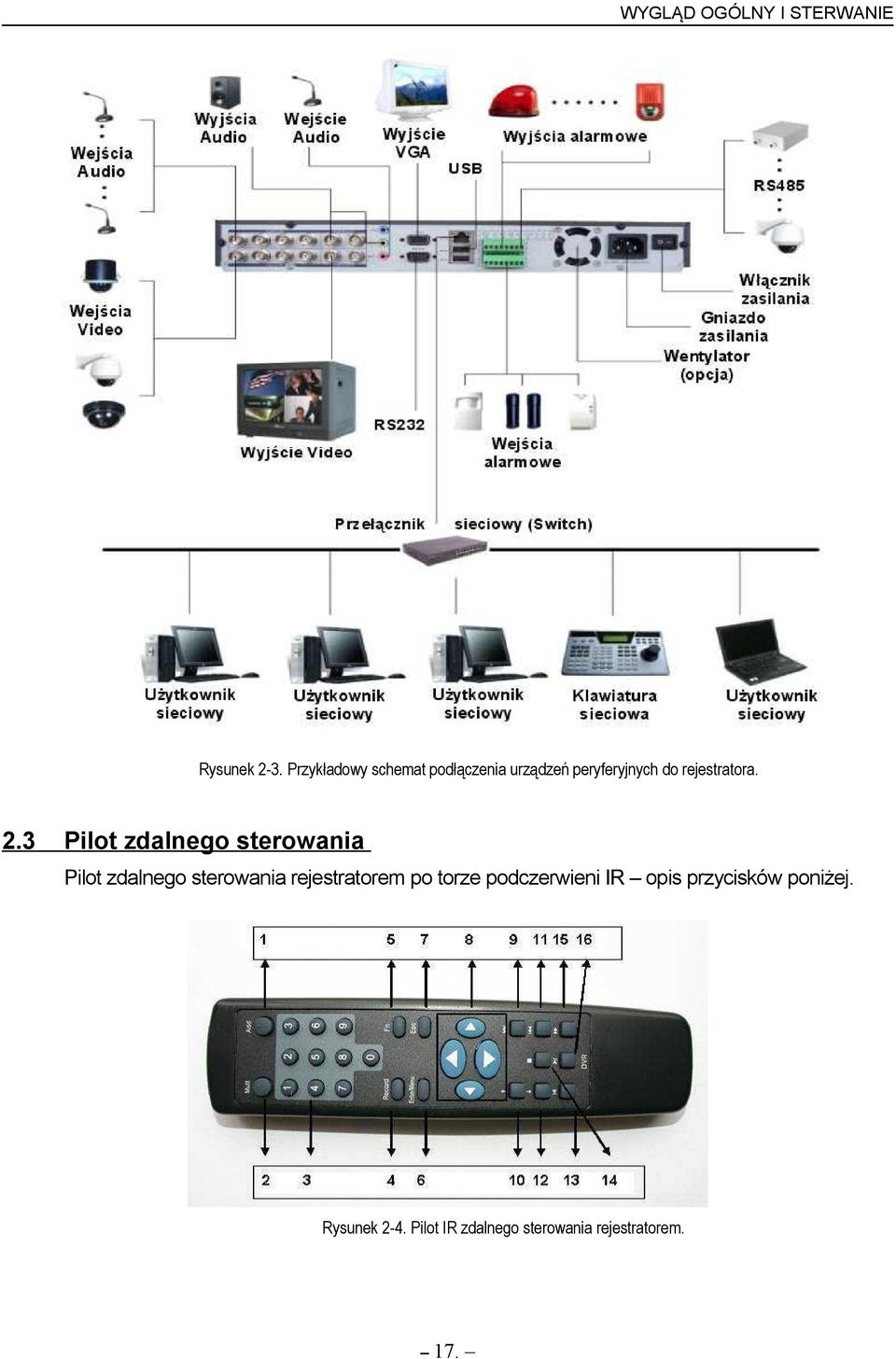 2.3 Pilot zdalnego sterowania Pilot zdalnego sterowania rejestratorem po