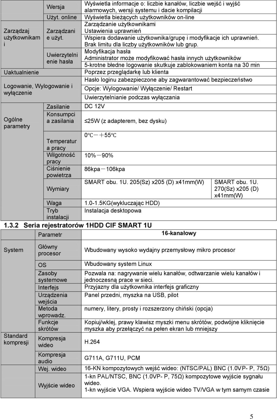 liczbie kanałów, liczbie wejść i wyjść alarmowych, wersji systemu i dacie kompilacji Wyświetla bieżących użytkowników on-line Zarządzanie użytkownikami Ustawienia uprawnień Wspiera dodawanie