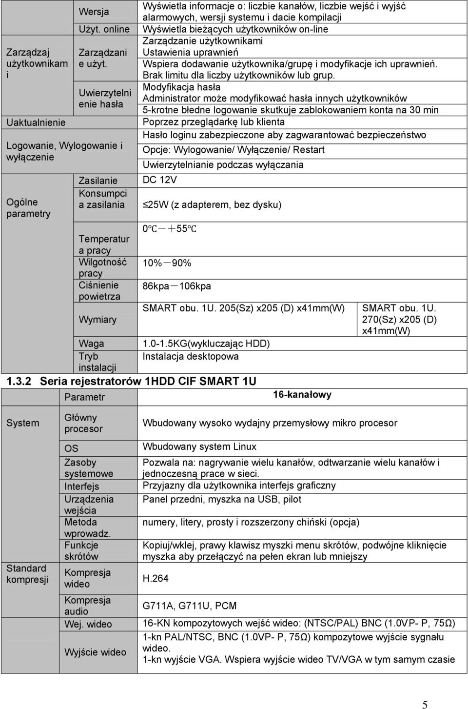 liczbie kanałów, liczbie wejść i wyjść alarmowych, wersji systemu i dacie kompilacji Wyświetla bieżących użytkowników on-line Zarządzanie użytkownikami Ustawienia uprawnień Wspiera dodawanie