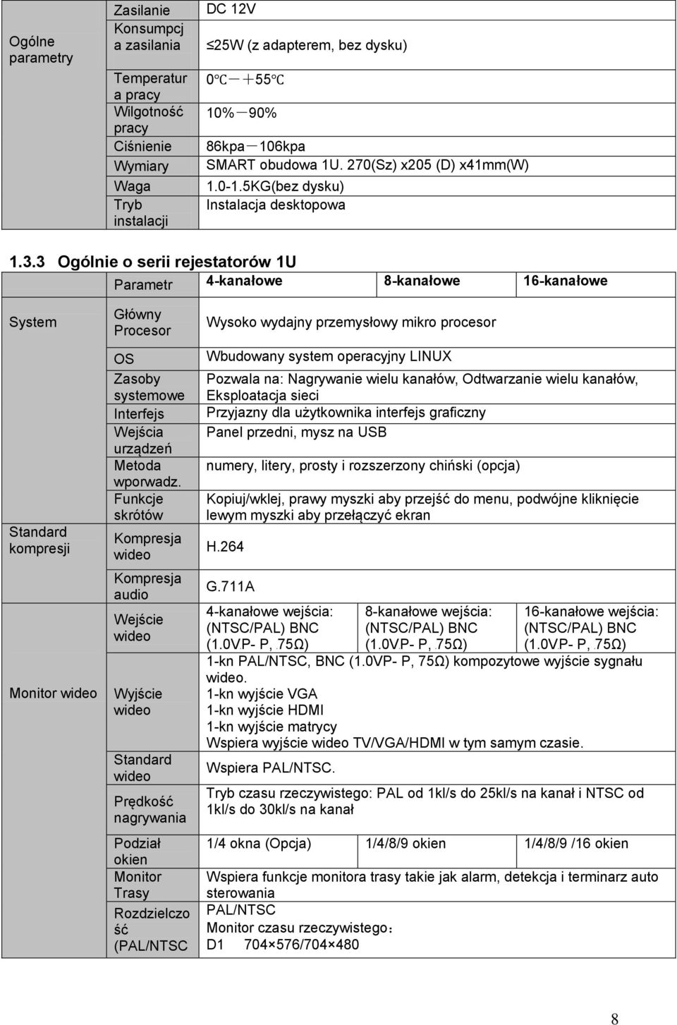 3 Ogólnie o serii rejestatorów 1U Parametr 4-kanałowe 8-kanałowe 16-kanałowe System Standard kompresji Monitor wideo Główny Procesor OS Zasoby systemowe Interfejs Wejścia urządzeń Metoda wporwadz.