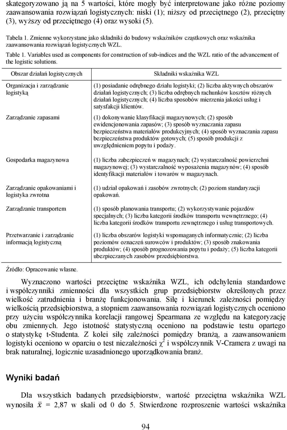 Variables used as components for construction of sub-indices and the WZL ratio of the advancement of the logistic solutions.