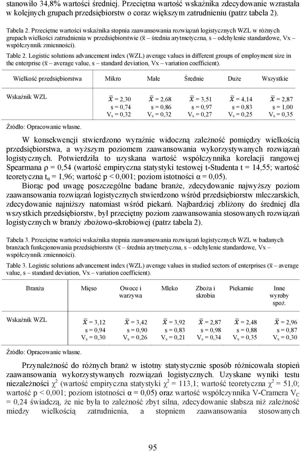 współczynnik zmienności). Table 2.