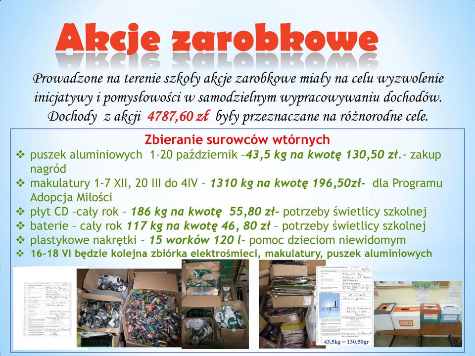 - zakup nagród makulatury 1-7 XII, 20 III do 4IV 1310 kg na kwotę 196,50zł- dla Programu Adopcja Miłości płyt CD cały rok 186 kg na kwotę 55,80 zł- potrzeby świetlicy