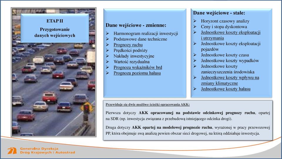 eksploatacji pojazdów Jednostkowe koszty czasu Jednostkowe koszty wypadków Jednostkowe koszty zanieczyszczenia środowiska Jednostkowe koszty wpływu na zmiany klimatyczne Jednostkowe koszty hałasu