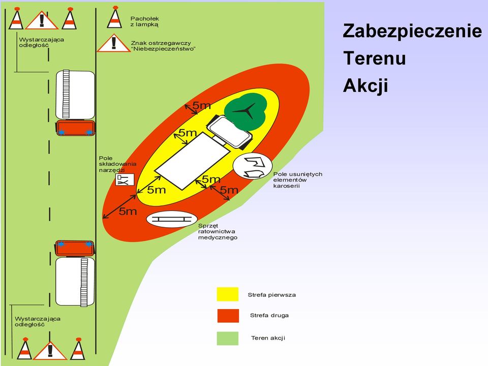 narzędzi 5m 5m 5m Pole usuniętych elementów karoserii 5m Sprzęt