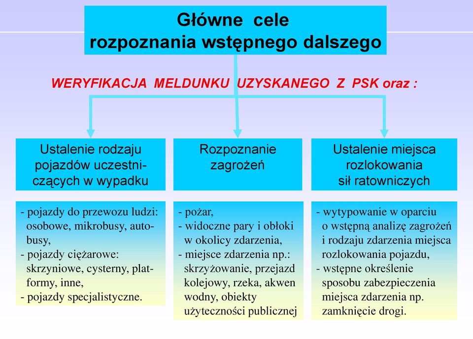 Rozpoznanie zagrożeń - pożar, - widoczne pary i obłoki w okolicy zdarzenia, - miejsce zdarzenia np.