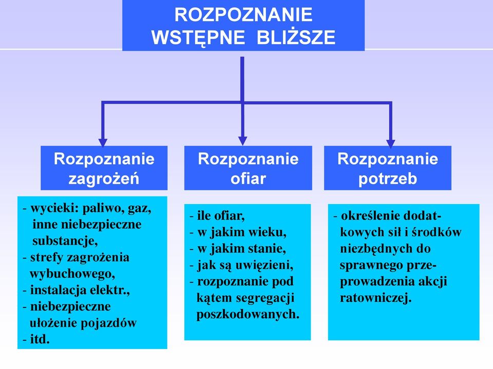 , - niebezpieczne ułożenie pojazdów - itd.