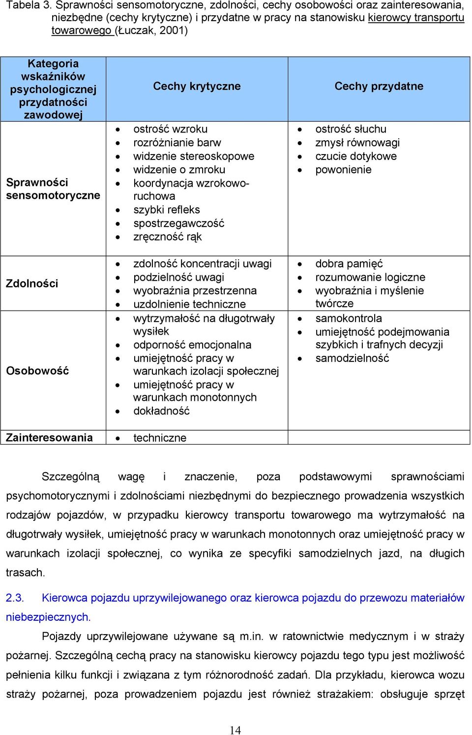 wskaźników psychologicznej przydatności zawodowej Sprawności sensomotoryczne Zdolności Osobowość Cechy krytyczne ostrość wzroku rozróżnianie barw widzenie stereoskopowe widzenie o zmroku koordynacja