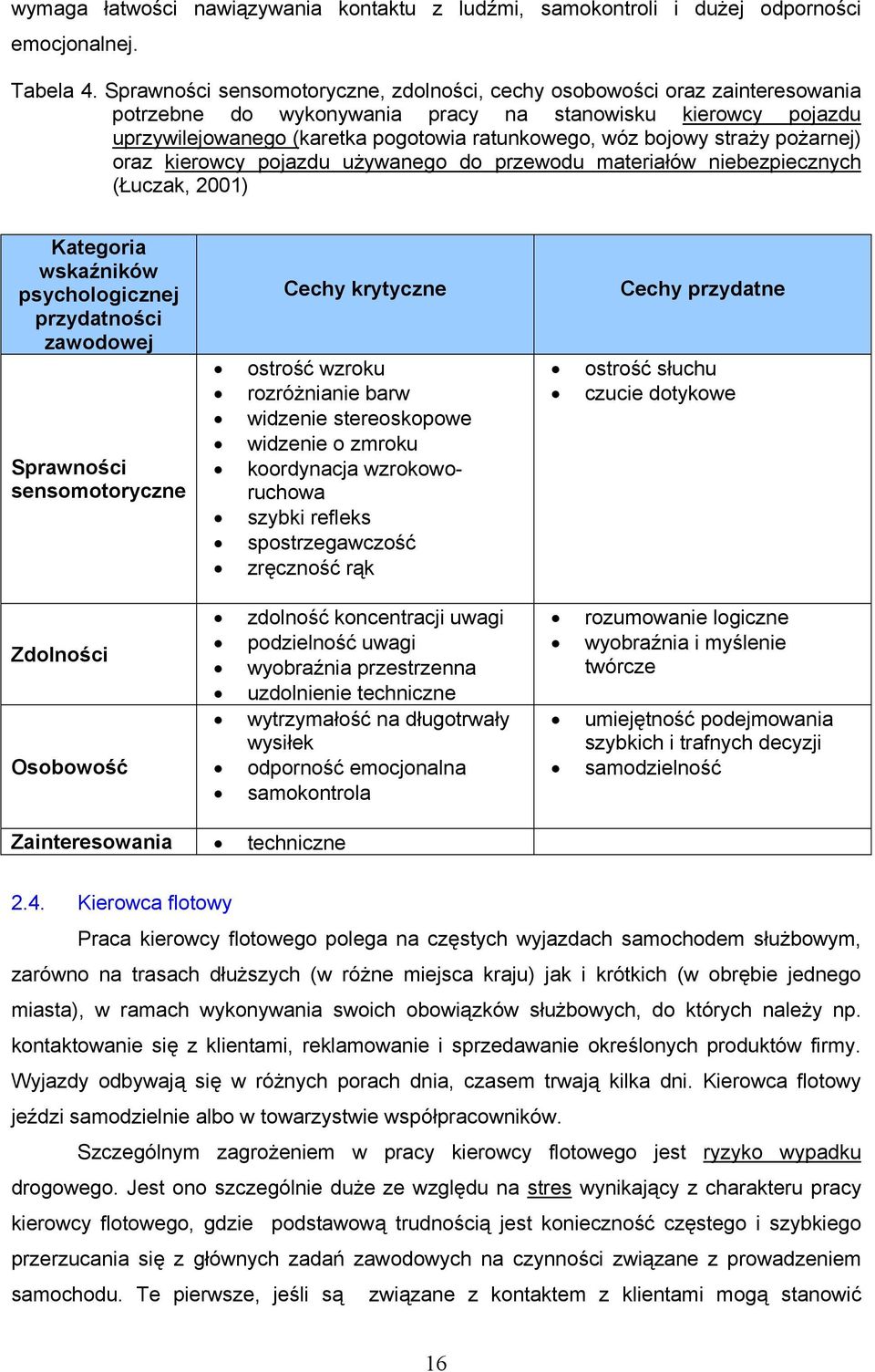 straży pożarnej) oraz kierowcy pojazdu używanego do przewodu materiałów niebezpiecznych (Łuczak, 2001) Kategoria wskaźników psychologicznej przydatności zawodowej Sprawności sensomotoryczne Zdolności