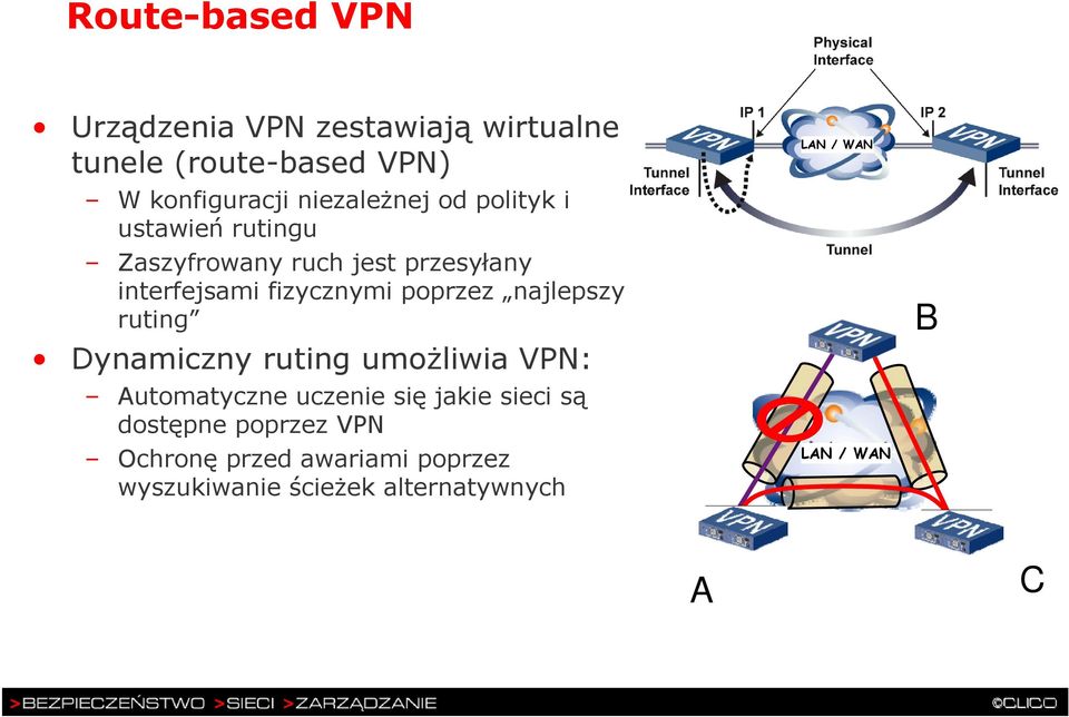 poprzez najlepszy ruting Dynamiczny ruting umożliwia VPN: Automatyczne uczenie się jakie sieci są