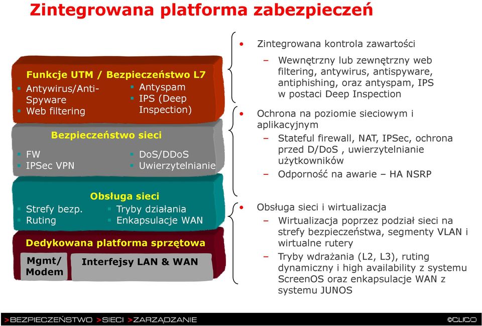 Wewnętrzny lub zewnętrzny web filtering, antywirus, antispyware, antiphishing, oraz antyspam, IPS w postaci Deep Inspection Ochrona na poziomie sieciowym i aplikacyjnym Stateful firewall, NAT, IPSec,