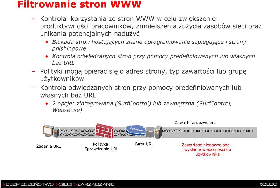 zawartości lub grupę użytkowników Kontrola odwiedzanych stron przy pomocy predefiniowanych lub własnych baz URL 2 opcje: zintegrowana (SurfControl) lub zewnętrzna (SurfControl, Websense) Zawartość
