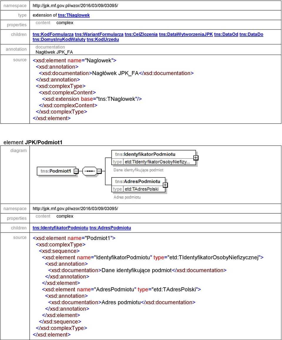 element JPK/Podmiot1 content complex children tns:identyfikatorpodmiotu tns:adrespodmiotu source <xsd:element name="podmiot1"> <xsd:complextype> <xsd:sequence> <xsd:element