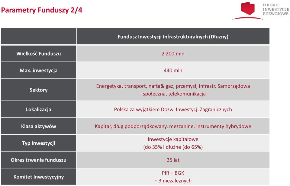 Samorządowa i społeczna, telekomunikacja Polska za wyjątkiem Dozw.
