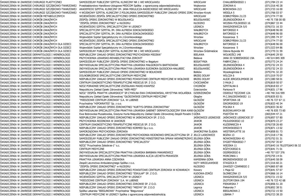 IM. JANA MIKULICZA-RADECKIEGO WE WROCŁAWIU WROCŁAW BOROWSKA 213 (071)733 16 00 ŚWIADCZENIA W ZAKRESIE CHIRURGII SZCZĘKOWO-TWARZOWEJ 4 WOJSKOWY SZPITAL KLINICZNY Z POLIKLINIKĄ SAMODZIELNY PUBLICZNY