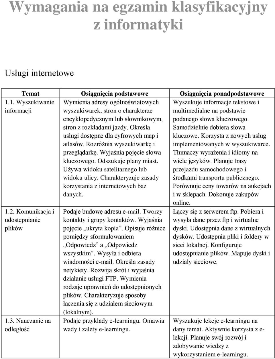 Określa usługi dostępne dla cyfrowych map i atlasów. Rozróżnia wyszukiwarkę i przeglądarkę. Wyjaśnia pojęcie słowa kluczowego. Odszukuje plany miast. Używa widoku satelitarnego lub widoku ulicy.