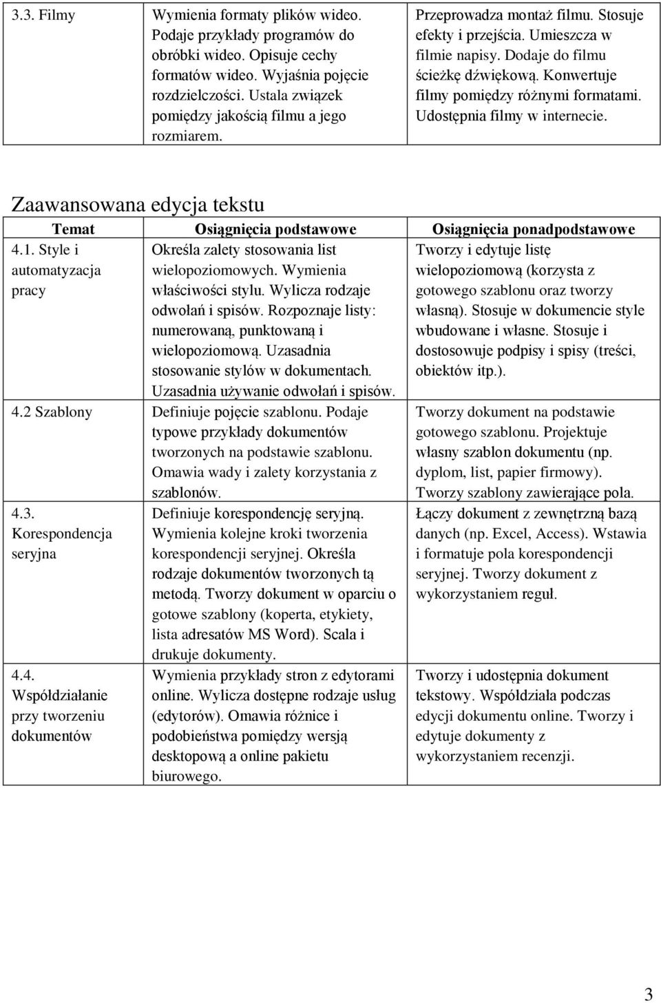 Konwertuje filmy pomiędzy różnymi formatami. Udostępnia filmy w internecie. Zaawansowana edycja tekstu 4.1. Style i automatyzacja pracy Określa zalety stosowania list wielopoziomowych.