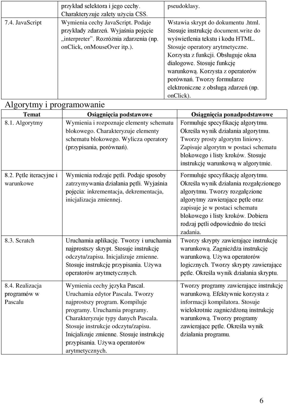 Stosuje operatory arytmetyczne. Korzysta z funkcji. Obsługuje okna dialogowe. Stosuje funkcję warunkową. Korzysta z operatorów porównań. Tworzy formularze elektroniczne z obsługą zdarzeń (np.