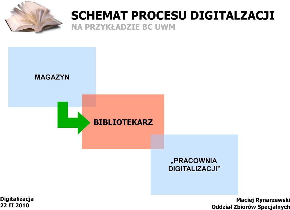 PRZYKŁADZIE BC UWM