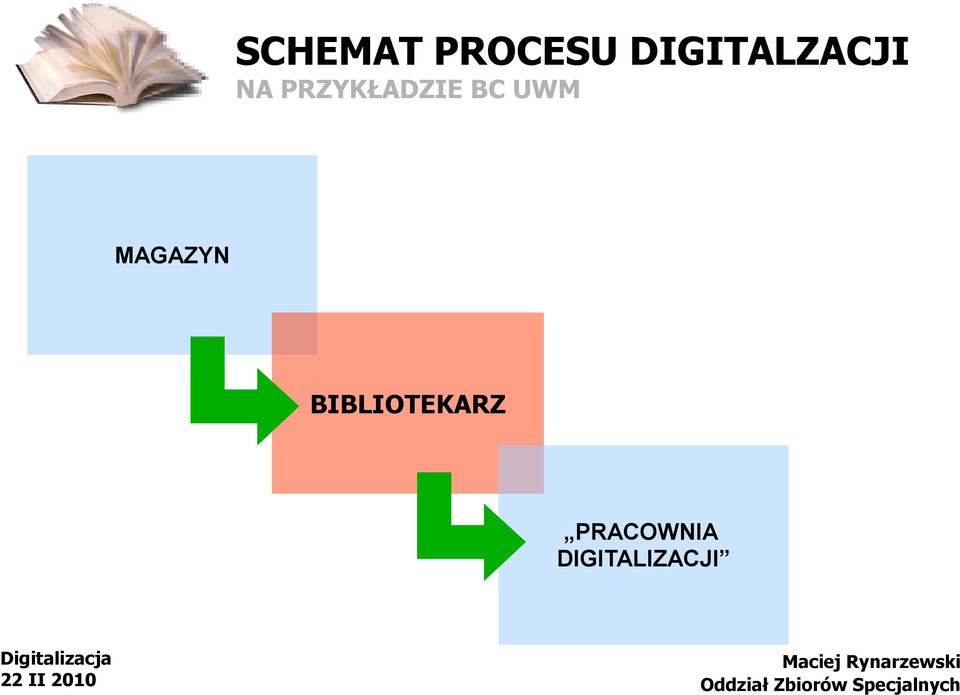 PRZYKŁADZIE BC UWM