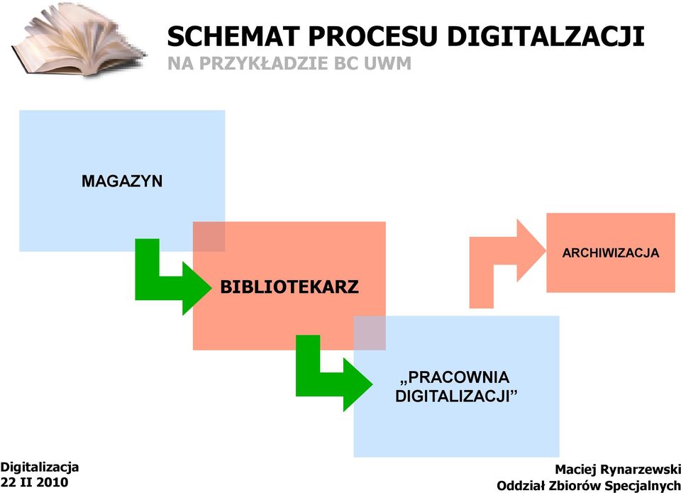 PRZYKŁADZIE BC UWM MAGAZYN