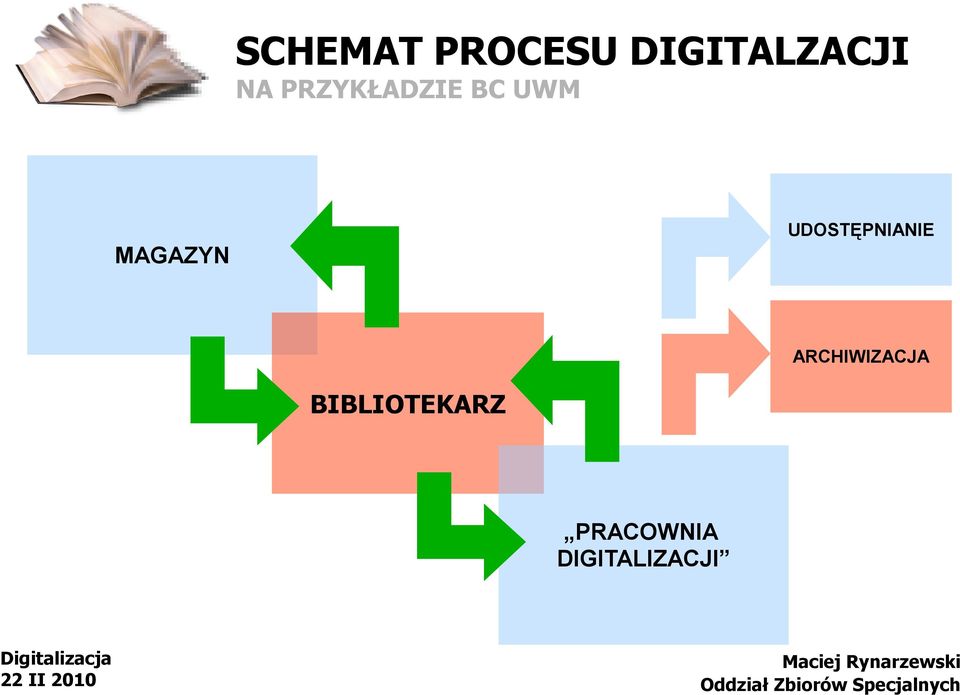 UDOSTĘPNIANIE ARCHIWIZACJA