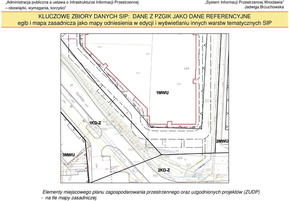 warstw tematycznych SIP Elementy miejscowego planu zagospodarowania